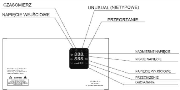 CZASOMIERZ NAPIĘCIE WEJŚCIOWE UNUSUAL (NIETYPOWE) PRZEGRZANIE NADMIERNE NAPIĘCIE NISKIE NAPIĘCIE NAPIĘCIE WEJŚCIOWE PRZECAŻENIE OSCIAŻENIE