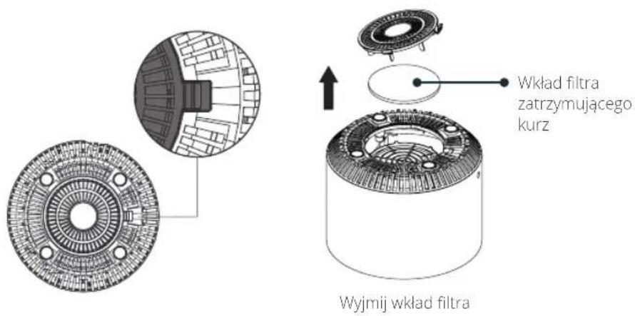 Wkład filtra zatrzymującego kurz Wyjmij wkład filtra