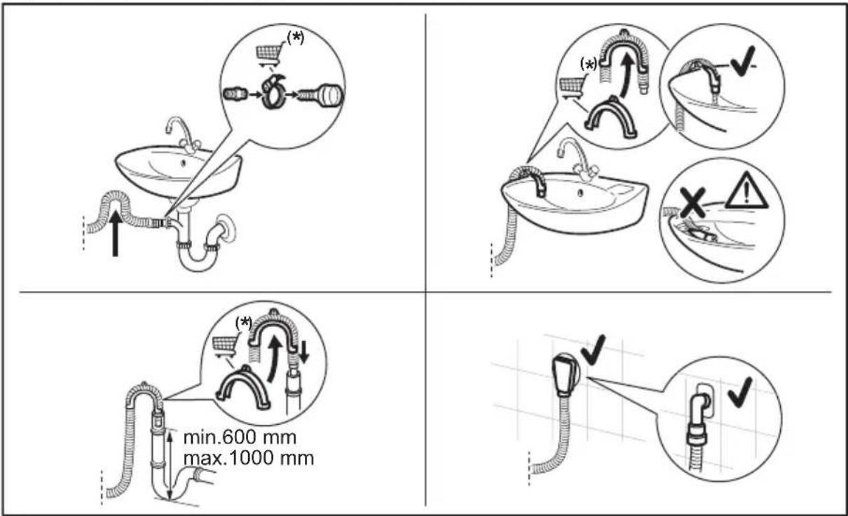 (*) ↑ min.600 mm max.1000 mm (*) ↓ (*) ↑ X ✓ ✓ ✓