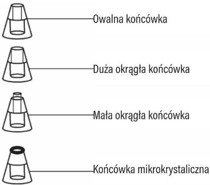 Owalna końcówka Duża okrągła końcówka Mała okrągła końcówka Końcówka mikrokrystaliczna