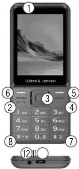 Götze & Jensen GFE320 - OPIS URZĄDZENIA - 1