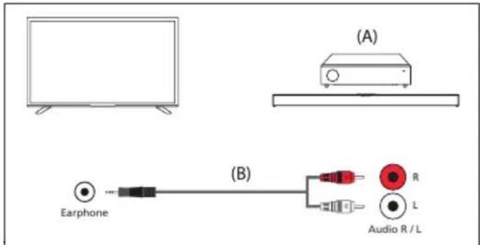 SHARP 55GP6765ES - Analogowy kabel audio RCA - 1