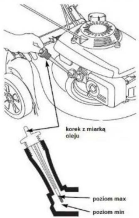 korek z miarką oleju poziom max poziom min
