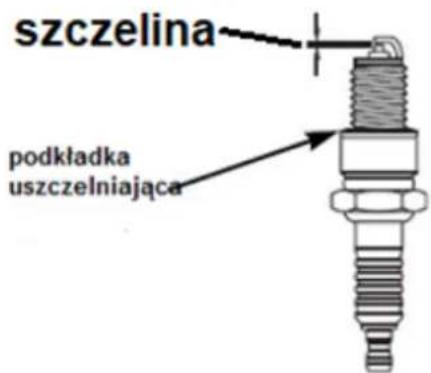 szczelina podkładka uszczelniająca