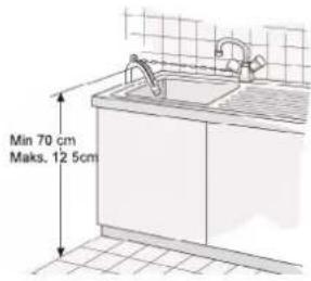 Min 70 cm Maks. 12.5cm