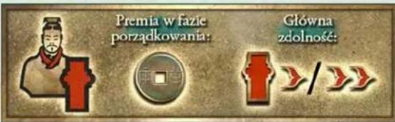 Premia w fazie porządkowania: Główna zdolność: