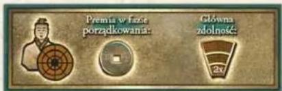 Premia w fraze porządkowania: Główna żdolność 2x
