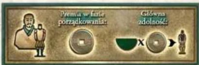Piemia w fazie porządkowania: Głołna zdolność: