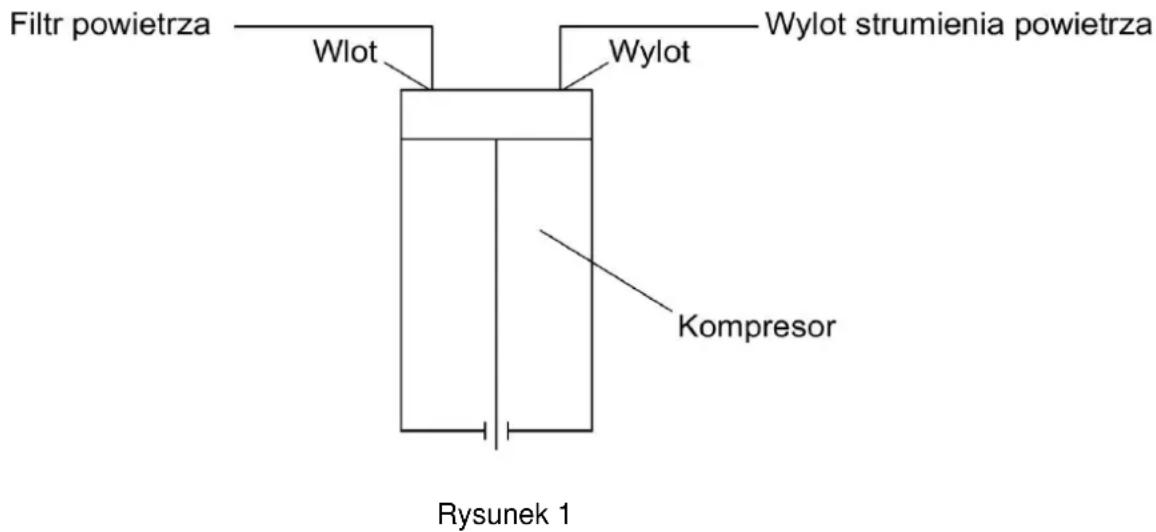 Filtr powietrza Wlot Wylot strumienia powietrza Wylot Kompresor Rysunek 1