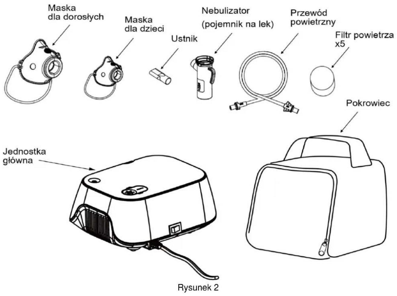 Maska dla dorosłych Maska dla dzieci Ustnik Nebulizator (pojemnik na lek) Przewód powietrzny Filtr powietrza x5 Pokrowiec Jednostka główna Rysunek 2