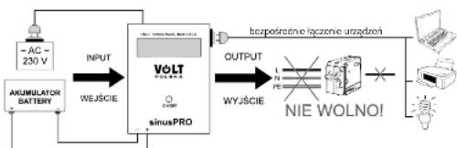 Volt Sinus Pro 1200 E Plus - UWAGI - 1