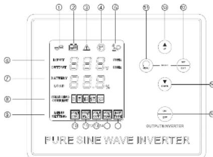 ① ② ③ ④ ⑤ ⑥ ⑦ ⑧ ⑨ EASY OPTION BATTERY LOAD SINGLEWAVE COLDERS UNIT OUTPUT/INVERTER PURE SINE WAVE INVERTER