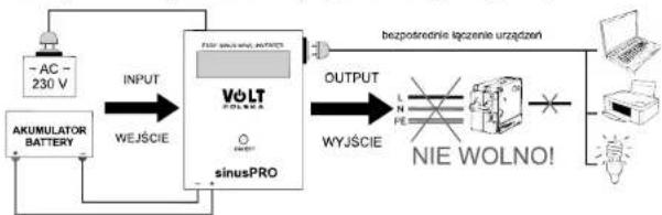 Volt sinusPRO 500VA - UWAGI - 1