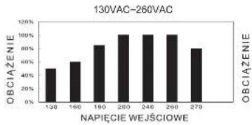 Volt AVR Pro 10000VA - AVR PRO 1000 - 10 000VA - 4