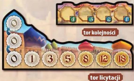 tor kolejności tor licytacji