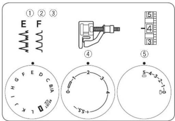 JANOME 1522GN - • Aby powtórzyć szycie dziurki - 6