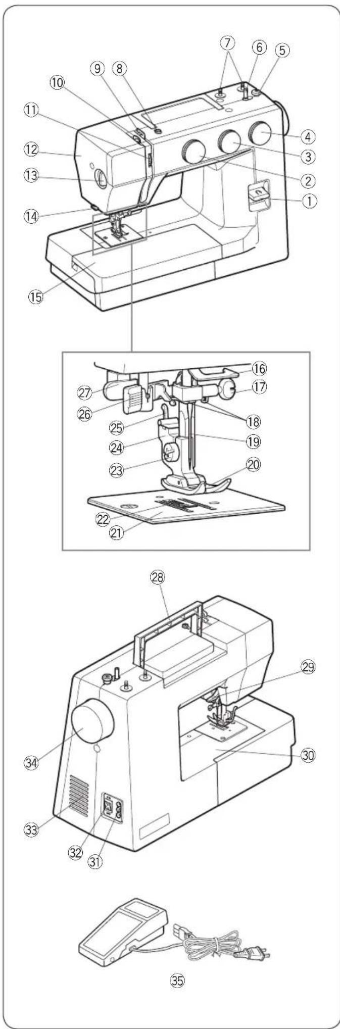 JANOME 1522GN - KONSERWACJA MASZYNY - 1