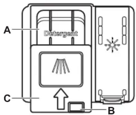 A Detergent C B