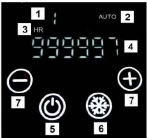 1 3 HR 999997 AUTO 2 4 - 7 5 6 + 7