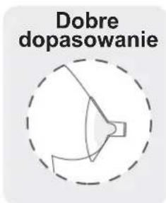 Dobre dopasowanie