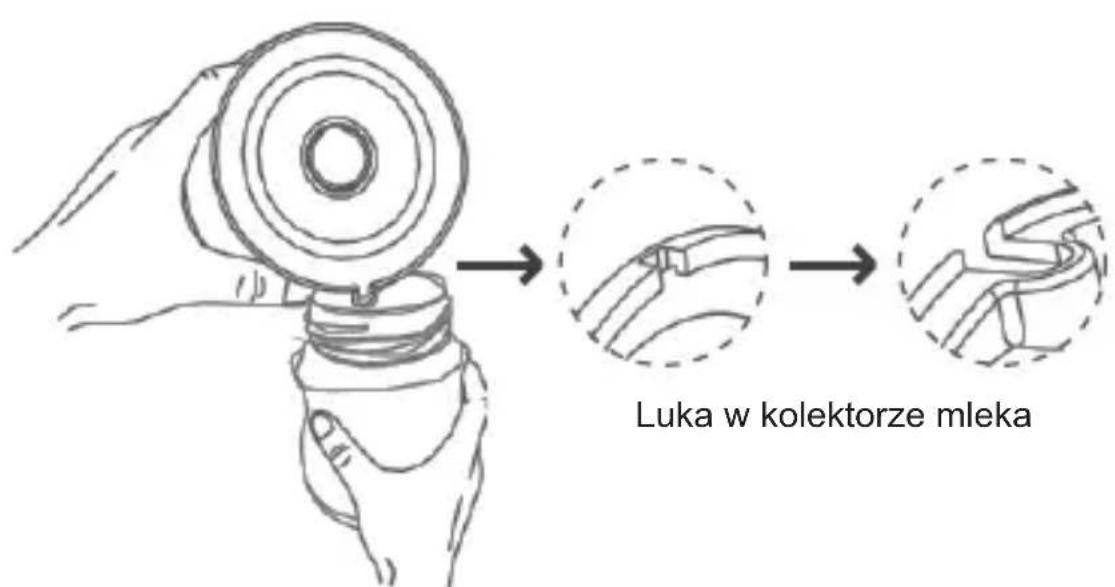 Luka w kolektorze mleka