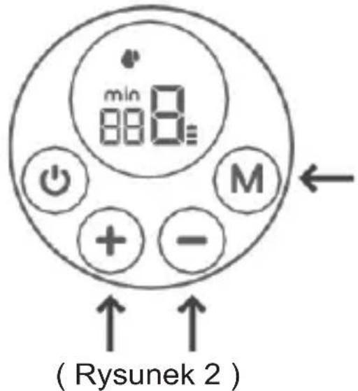 min 888 M + - ( Rysunek 2 )