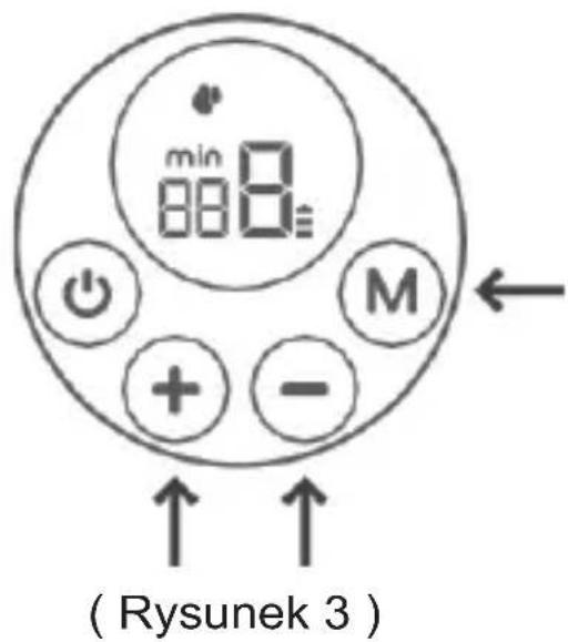 min 888 M + - ( Rysunek 3 )