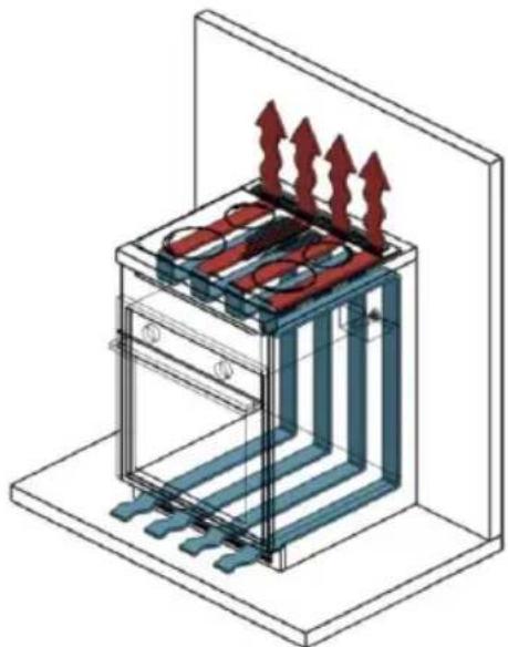 Solgaz Futura Pro 4+1 G20 - Schemat prawidłowej zabudowy urządzenia w meblach kuchennych - 2