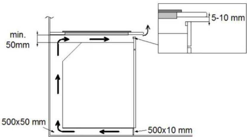 Solgaz SI-4T - Przygotowanie mebli do wbudowania płyty - 3