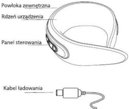 Powloka zewnętrzna Rdzeń urządzenia Panel sterowania Kabel ładowania