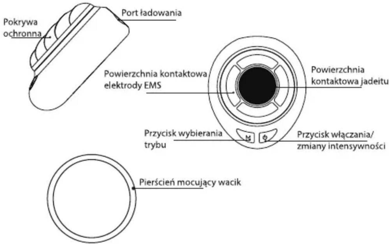 Pokrywa ochronna Port ładowania Powierzchnia kontaktowa elektrody EMS Powierzchnia kontaktowa jadeitu Przycisk wybierania trybu Przycisk włączania/ zmiany intensywności Pierścień mocujący wacik