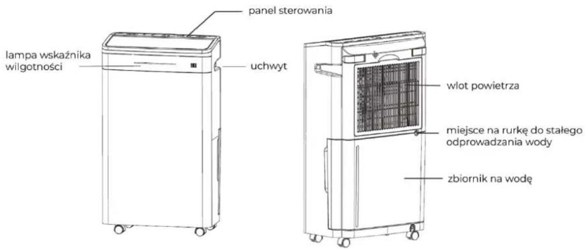 lampa wskaźnika wilgotności panel sterowania uchwyt wlot powietrza miejsce na rurkę do stałego odprowadzania wody zbiornik na wodę