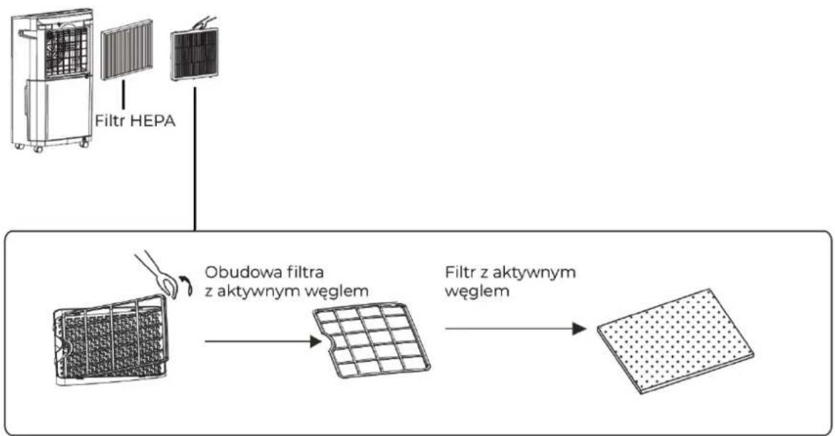 Mozano Dry Expert 440 - INSTALACJA FILTRA POWIETRZA - 1