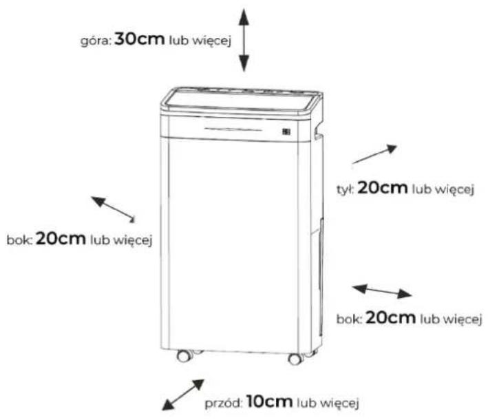 góra: 30cm lub więcej bok: 20cm lub więcej tyl: 20cm lub więcej bok: 20cm lub więcej przód: 10cm lub więcej