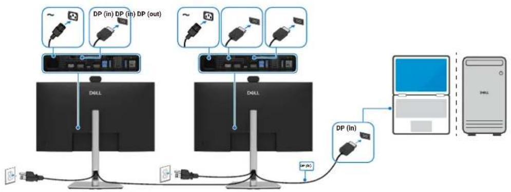 DELL P2726DEB - Connecting the monitor for DisplayPort Multi-Stream Transport (MST) function (P2426HEB/P2726DEB only) - 1
