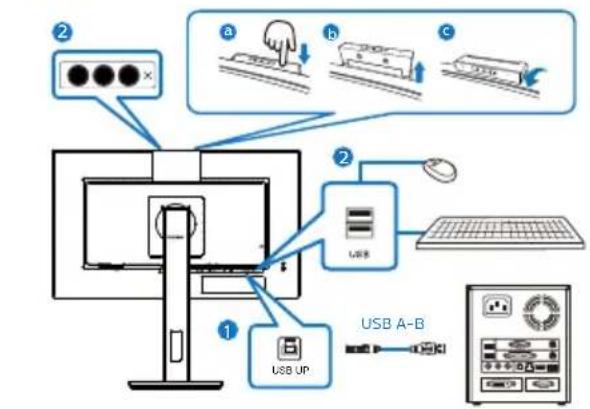 ① USB UP ② a b c USB A-B
