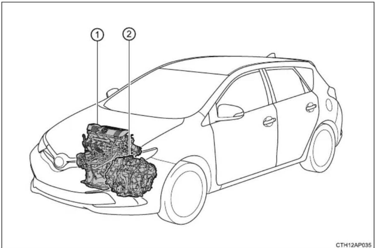 TOYOTA Auris Hybrid (2017) - Właściwości napędu hybrydowego - 1