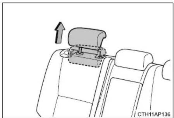 TOYOTA Auris Hybrid (2017) - Zamocowanie fotelika dziecięcego w zaczepach ISOFIX - 1