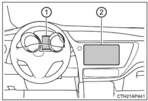 TOYOTA Auris Hybrid (2017) - Monitor przepływu energii i zużycia paliwa\* - 1