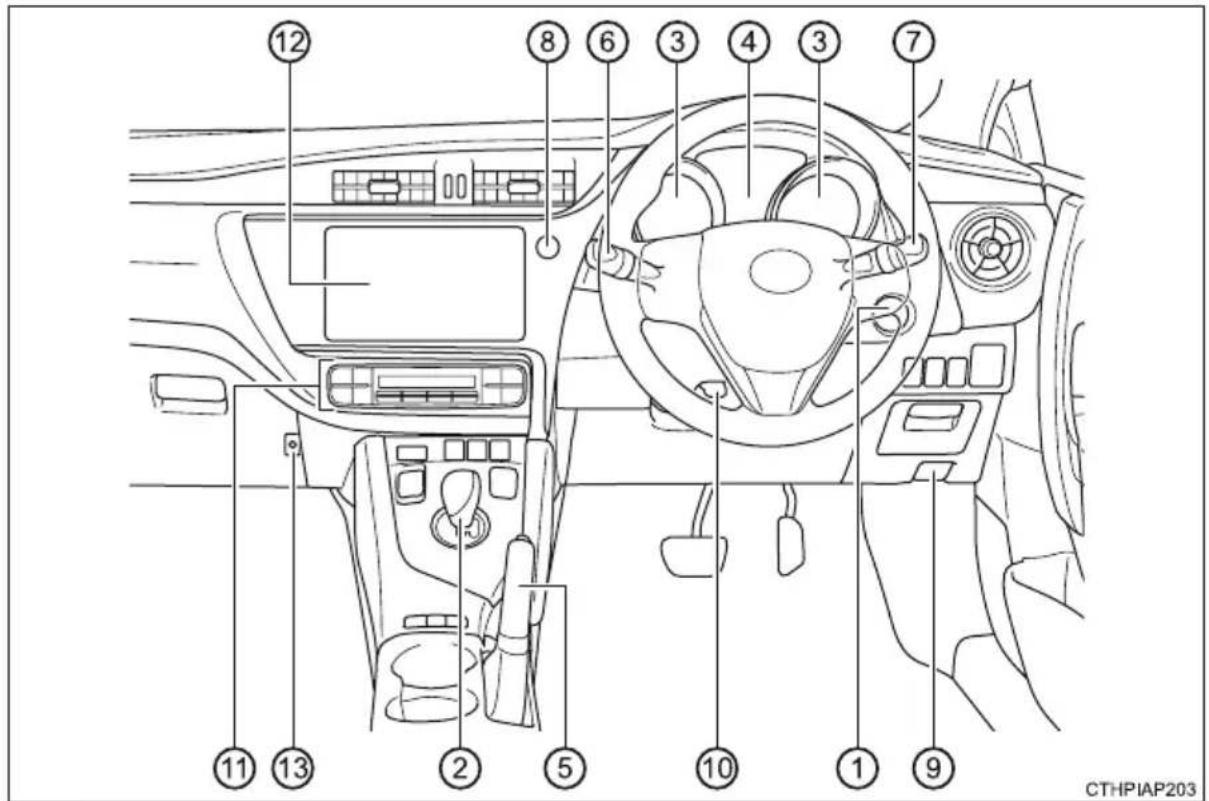 TOYOTA Auris Hybrid (2017) - ■ Deska rozdzielcza (wersje z kierownicą po prawej stronie) - 1