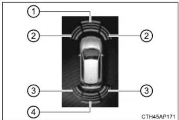 TOYOTA Auris Hybrid (2017) - Włączanie lub wyłączanie układu wspomagania parkowania z czujnikami odległości - 3