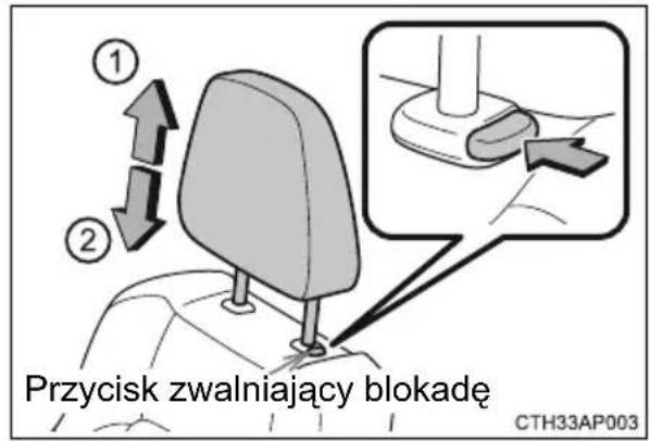 Przycisk zwalniający blokadę CTH33AP003