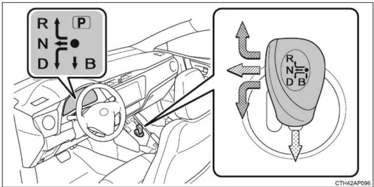 TOYOTA Auris Hybrid (2017) - Przestawianie dźwigni przekładni napędowej - 1