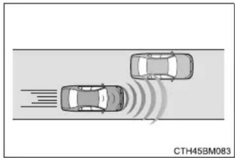 TOYOTA Auris Hybrid (2017) - ■ Sytuacje, w których układ wczesnego reagowania w razie ryzyka zderzenia (PCS) może zadziałać, nawet jeżeli nie ma zagrożenia kolizją. - 5