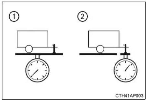 ① ② CTH41AP003