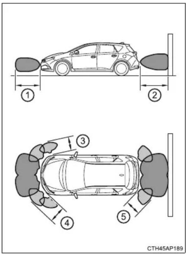 TOYOTA Auris Hybrid (2017) - Zasięg detekcyjny czujników - 1