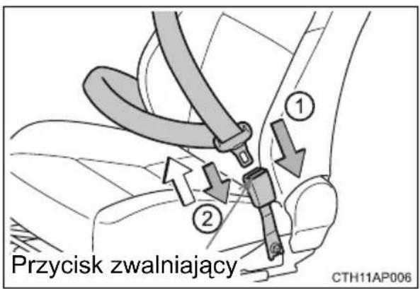 Przycisk zwalniający CTH11AP006