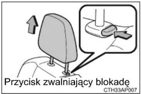 Przycisk zwalniający blokade CTH33AP007