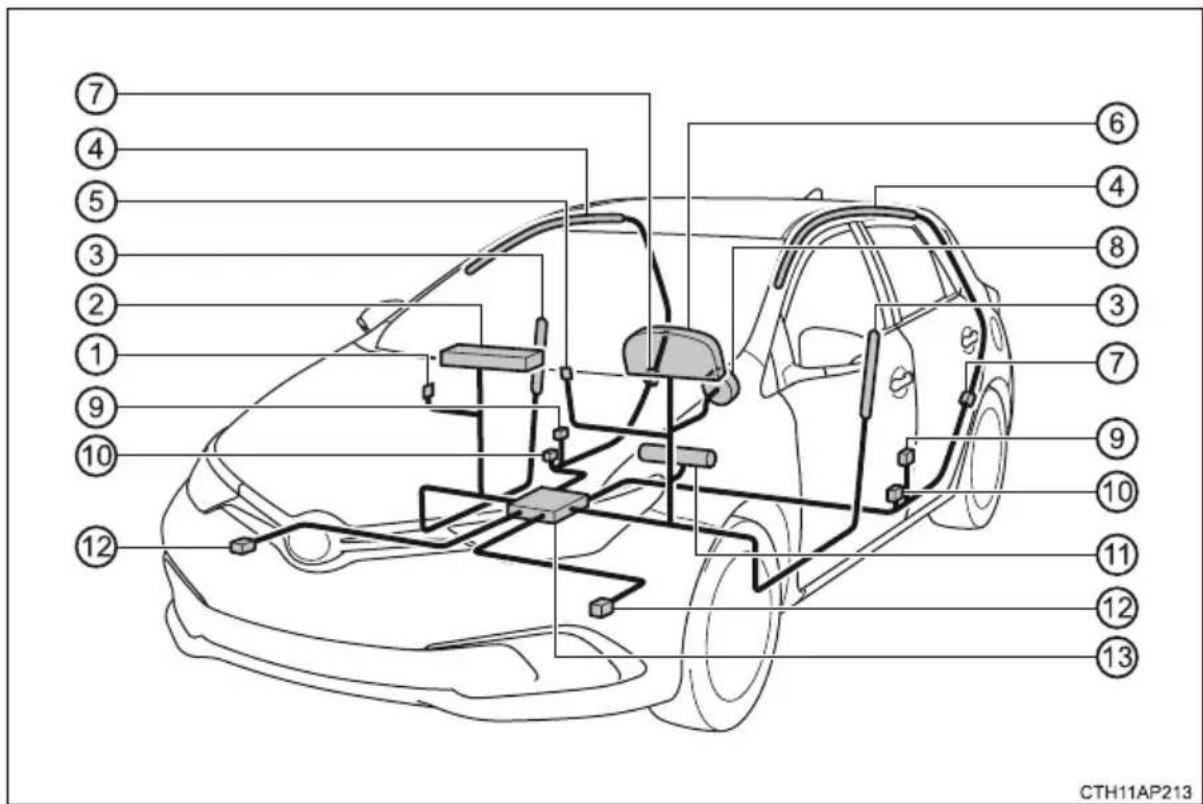 TOYOTA Auris Hybrid (2017) - Elementy układu poduszek powietrznych - 1