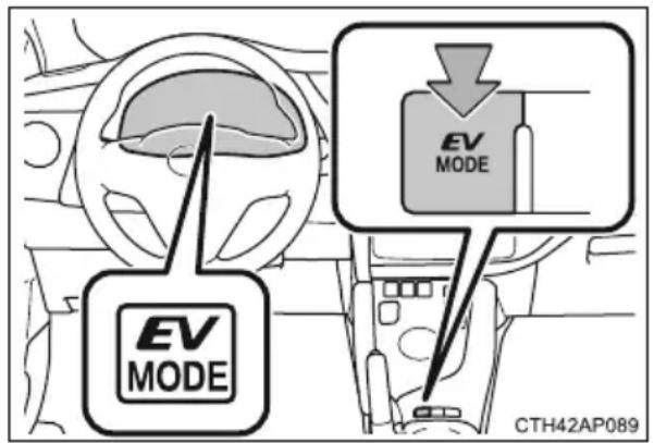 EV MODE EV MODE CTH42AP089